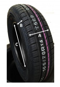 Tyre ABC